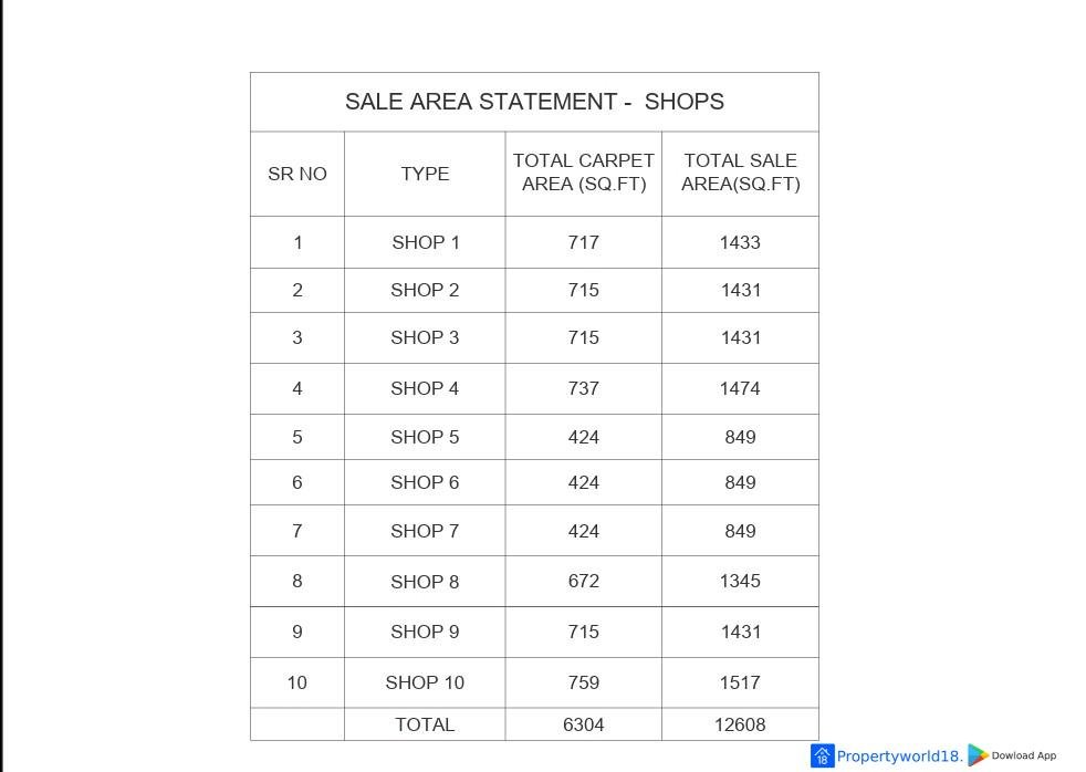 NEW LAUNCH – AURA LUXURIA Pushpak Nagar